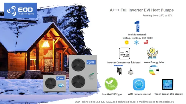 Bild: Die wichtigsten Eckpunkte zur aktuellen Förderung einer Wärmepumpe in Deutschland