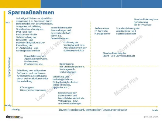 Bild: Finden Sie Ihre Sparschweine in der IT- Proaktiv Kosten senken mit toolgestützter IT-KostenAnalyse