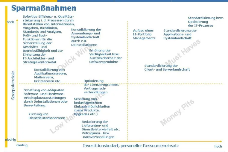 Bild: Finden Sie Ihre Sparschweine in der IT- Proaktiv Kosten senken mit toolgestützter IT-KostenAnalyse