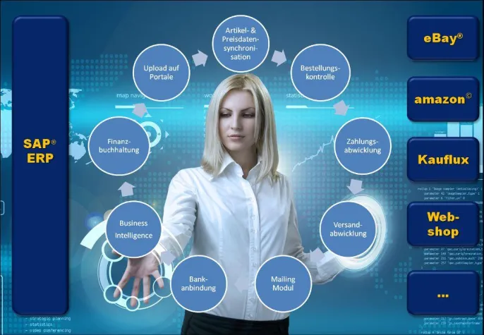Bild: Komplettlösung für den Online-Handel mit SAP®