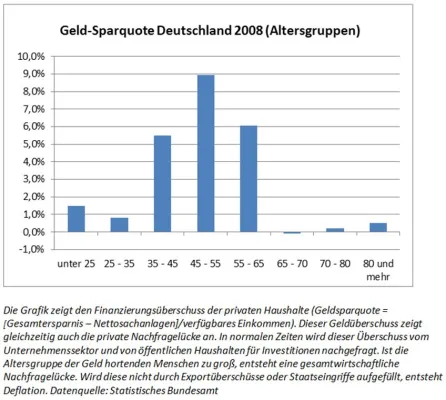 Bild: Drei Jahre Guliver Demografie Strategie