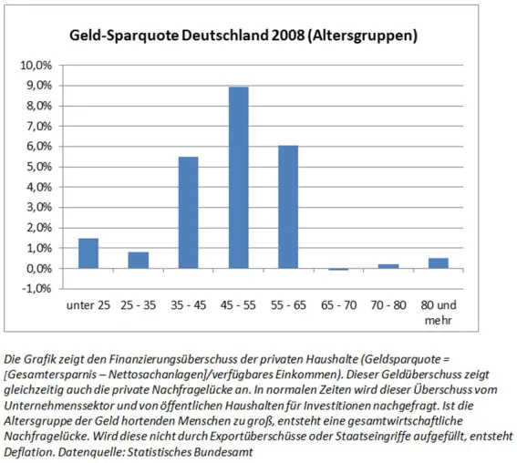 Bild: Drei Jahre Guliver Demografie Strategie