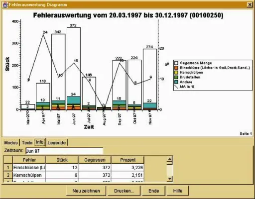Bild: Erfassung qualitätsrelevanter Maschinendaten in Gießereien