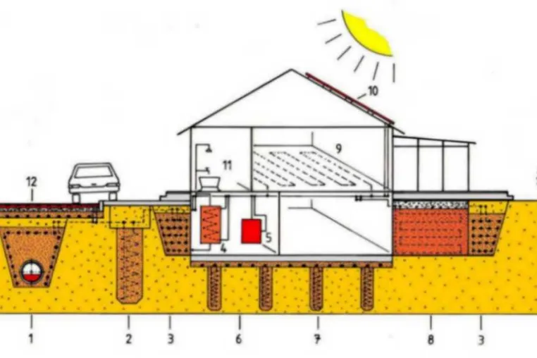 Bild: Neuer Thermo-Verfüllbaustoff für Erdwärmekollektoren unter städtischen Infrastrukturen