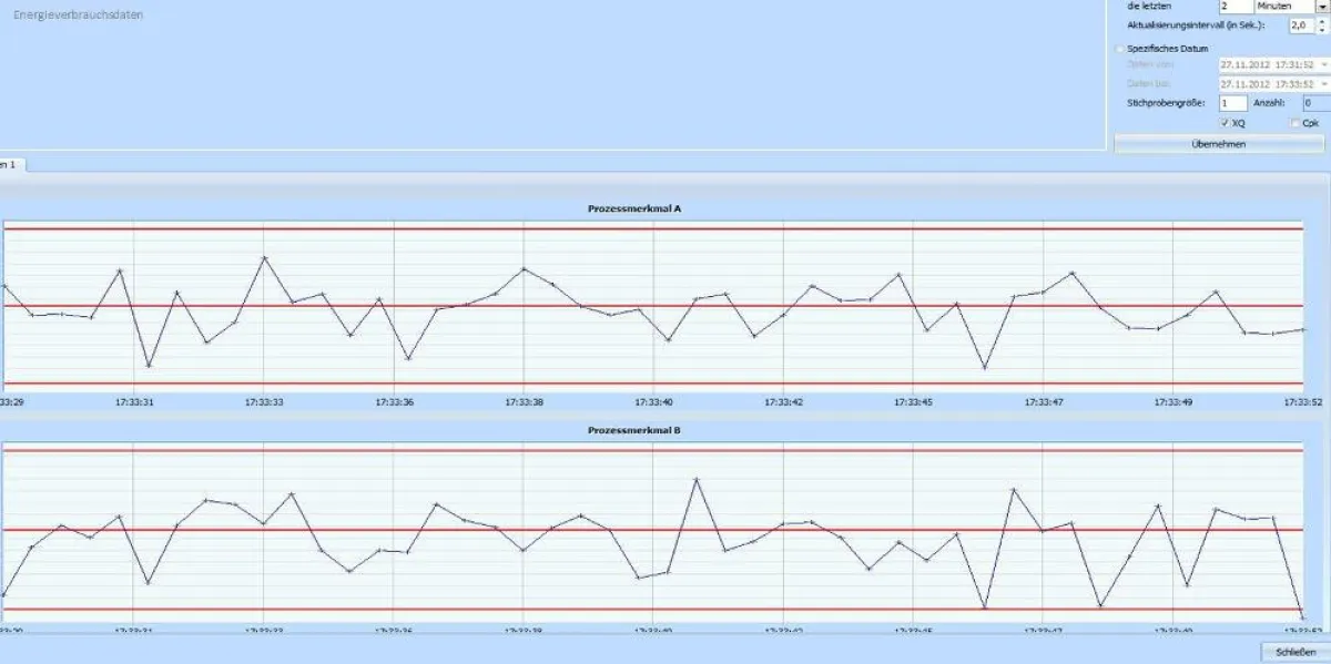 Echtzeiterfassung von Energieverbrauchsdaten