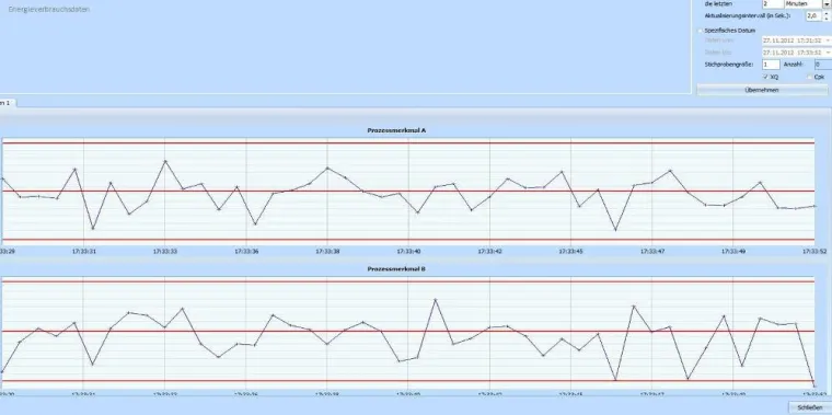 Energieeffiziente Produktion im Sinne der ISO 50001 mit Syncos MES Bild: Energieeffiziente Produktion im Sinne der ISO 50001 mit Syncos MES