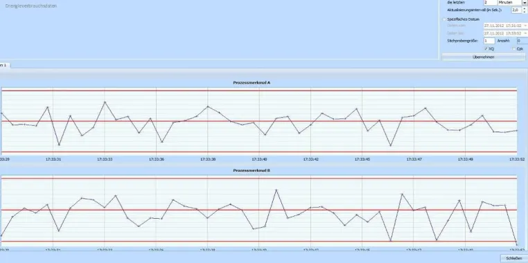 Bild: Energieeffiziente Produktion im Sinne der ISO 50001 mit Syncos MES