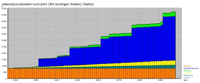 „Schadenmanagement & Assistance“: Nachhaltigkeit in der Behebung von Gebäudeschäden Bild: „Schadenmanagement & Assistance“: Nachhaltigkeit in der Behebung von Gebäudeschäden