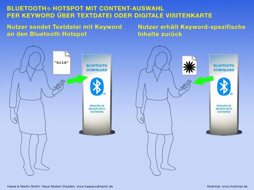 Professionelles Bluetooth Marketing mit dem Mobimat - Nutzer wählt Content per Keyword-Feature