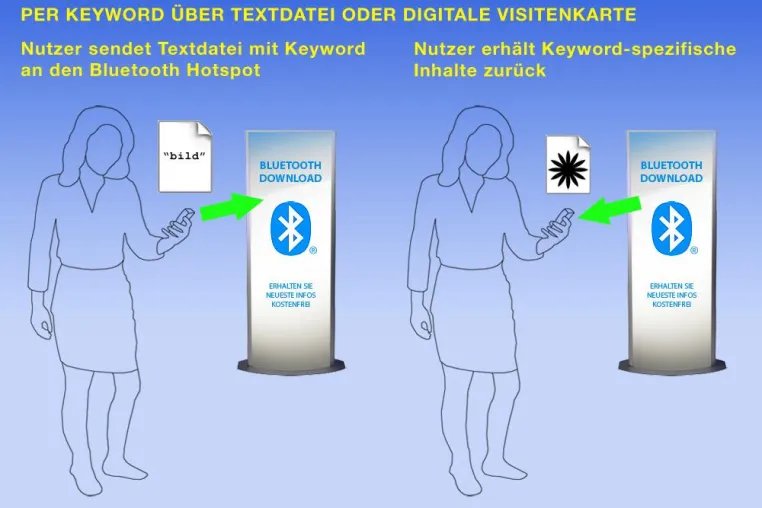 Bild: Professionelles Bluetooth Marketing mit dem Mobimat
