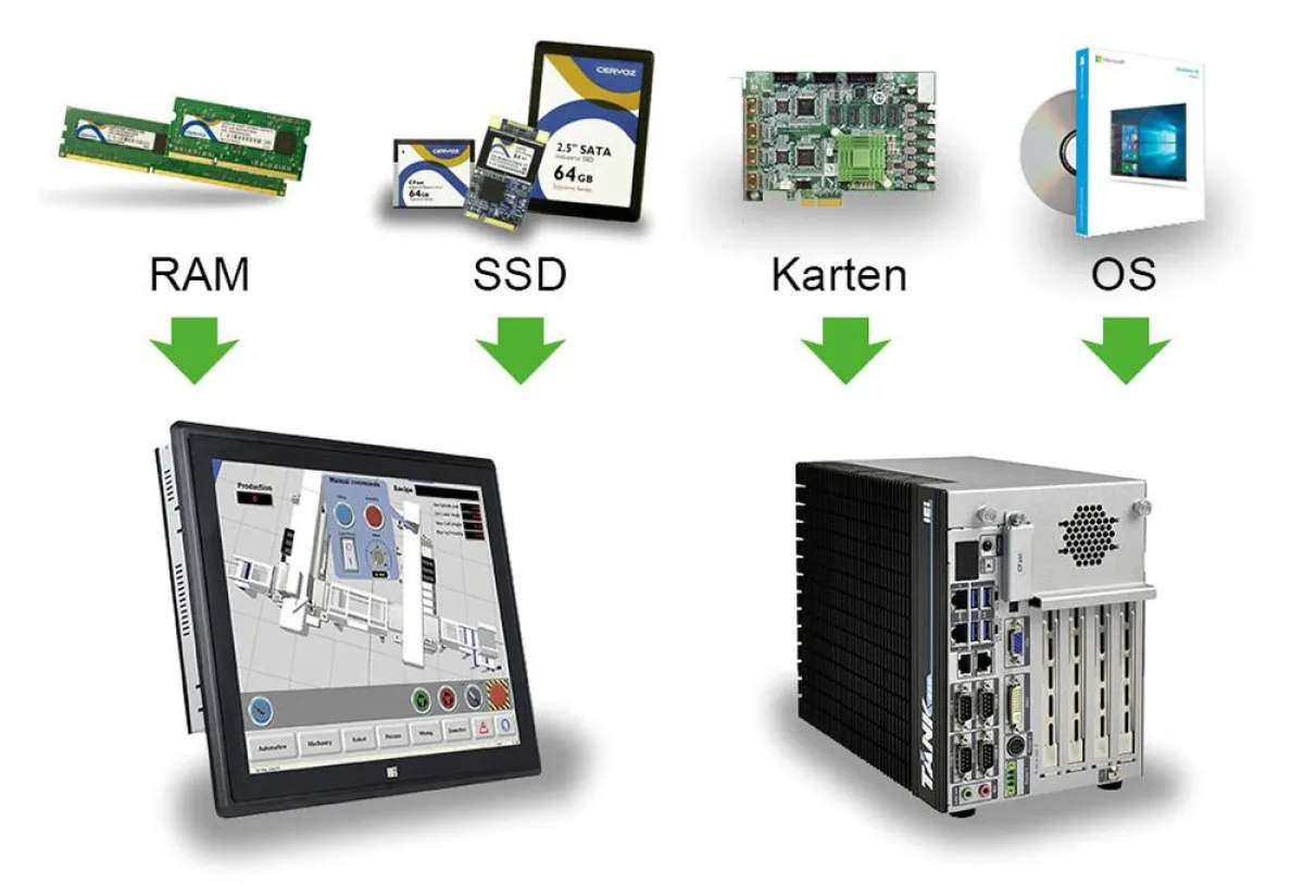 Ready-to-Use Systeme - Industrie Computer mit Windows® 10 IoT Enterprise