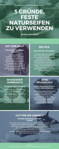 Bild: Weg mit dem Plastik: Naturseife ist die bessere Alternative!