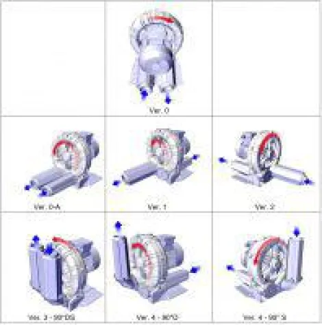 Bild: Die Aufstellarten von Seitenkanalverdichtern