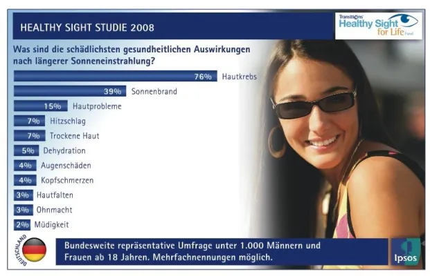 Bild: Gefährliches Halbwissen