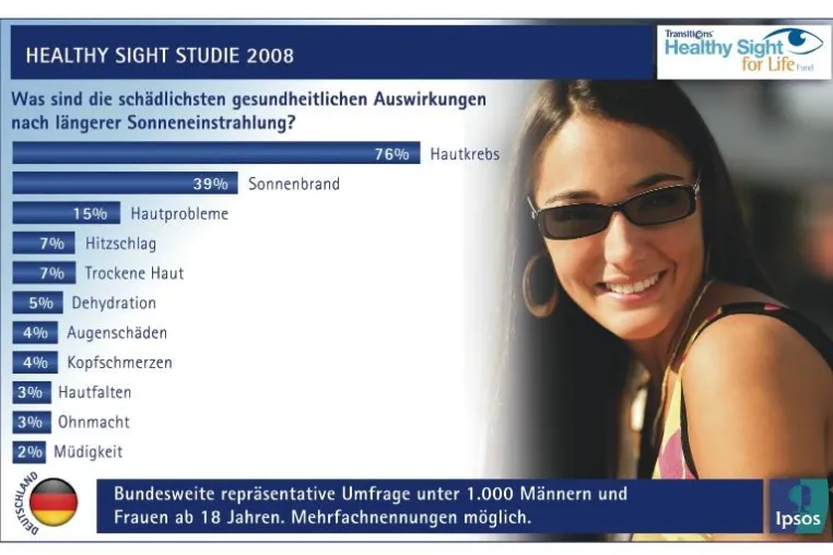 Bild: Gefährliches Halbwissen