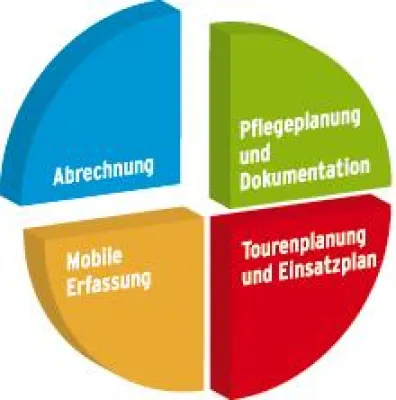 Bild: Sonderaktion für häusliche Alten- und Krankenpflege - Vergütungsvereinbarungen kostenlos beim DMRZ hinterlegen