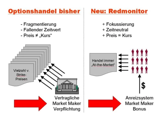 Marktmachen – eine neue Einnahmequelle für Trader Bild: Marktmachen – eine neue Einnahmequelle für Trader
