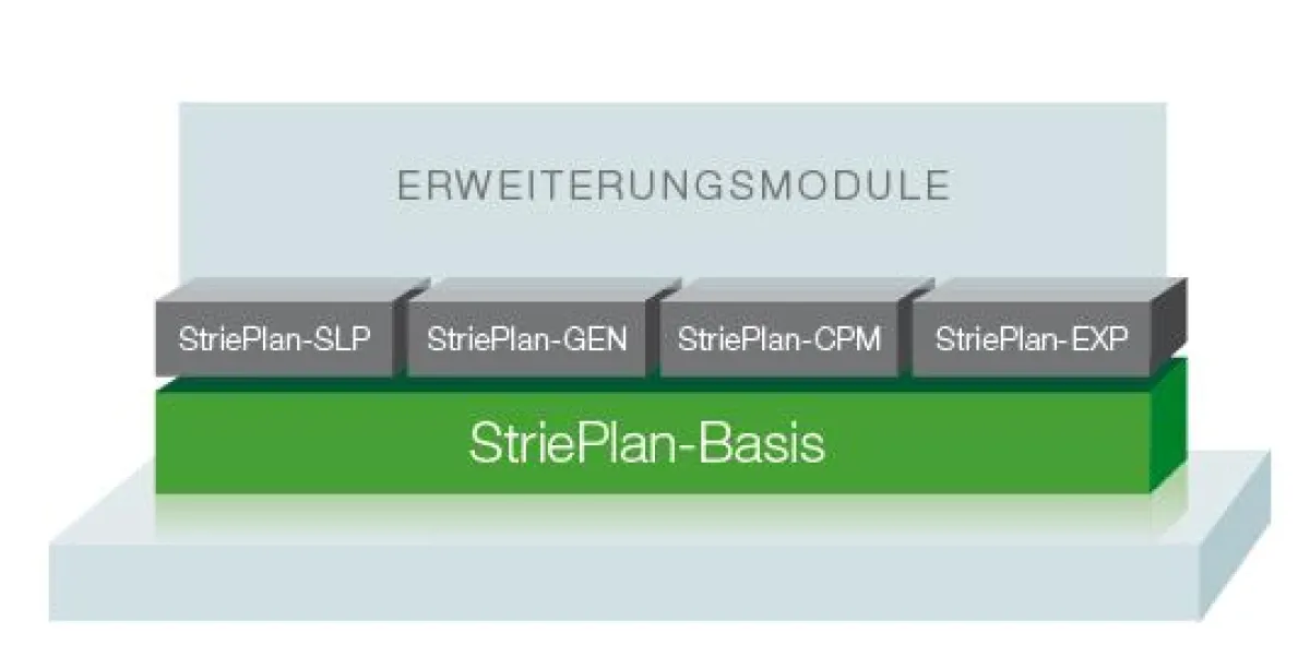 StriePlan - die modulare, flexible Planungs- und Kalkulationssoftware