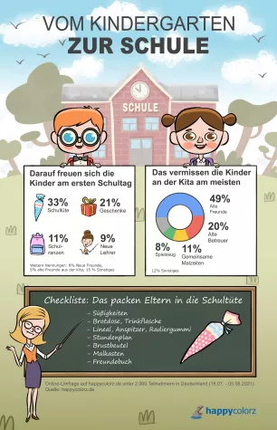 Einschulung - das sind die Wünsche der Kinder Bild: Einschulung - das sind die Wünsche der Kinder