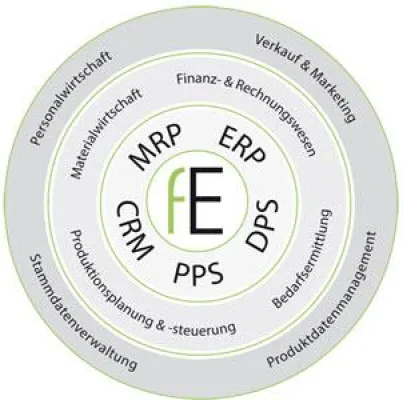 kohimi präsentiert Software-Lösung für Verleih- und Eventbranche Bild: kohimi präsentiert Software-Lösung für Verleih- und Eventbranche
