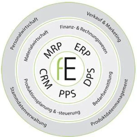 kohimi präsentiert Software-Lösung für Verleih- und Eventbranche Bild: kohimi präsentiert Software-Lösung für Verleih- und Eventbranche