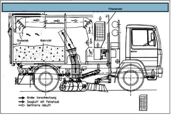 Bild: aktiv gegen den Feinstaub mit EURO-Einhausungs-Filter