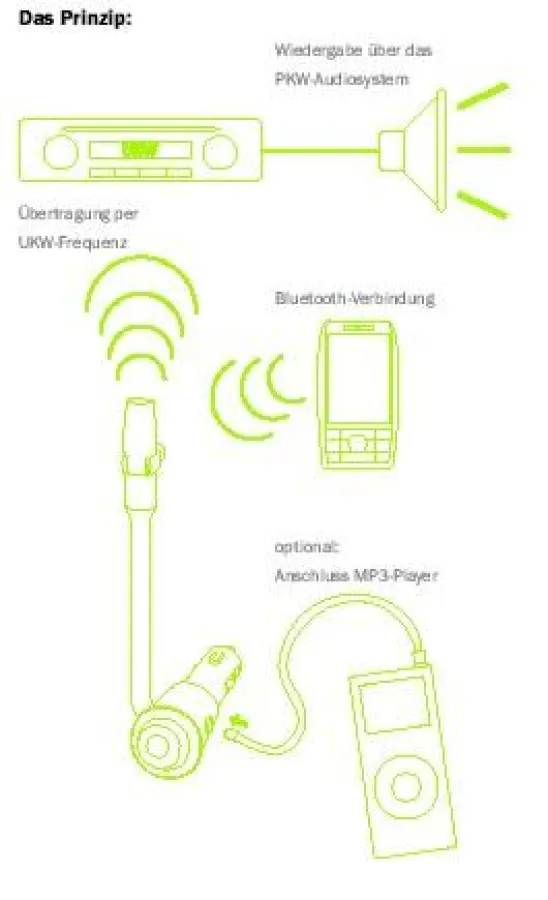 Mobifren Combo GBF-M4100