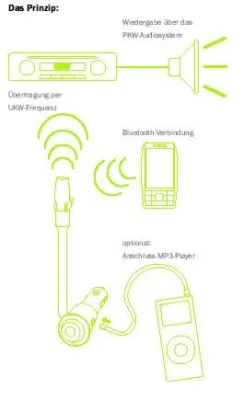 Bild: Neue EU Vorschrift macht private UKW-Piratensender möglich