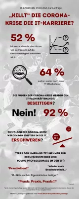 Bild: „Killt“ die Corona-Krise die IT-Karriere? IT-KARRIERE PODCAST-Kurzumfrage mit überraschenden Ergebnissen