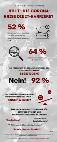 Bild: „Killt“ die Corona-Krise die IT-Karriere? IT-KARRIERE PODCAST-Kurzumfrage mit überraschenden Ergebnissen