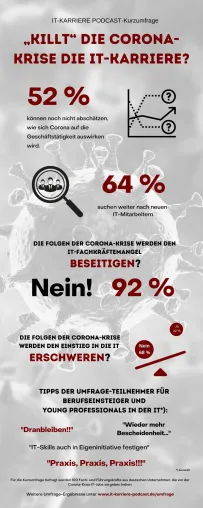 „Killt“ die Corona-Krise die IT-Karriere? IT-KARRIERE PODCAST-Kurzumfrage mit überraschenden Ergebnissen Bild: „Killt“ die Corona-Krise die IT-Karriere? IT-KARRIERE PODCAST-Kurzumfrage mit überraschenden Ergebnissen