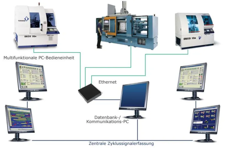 Bild: Heimspiel für ProSeS auf der STANZtec im Congress Centrum Pforzheim (CCP)