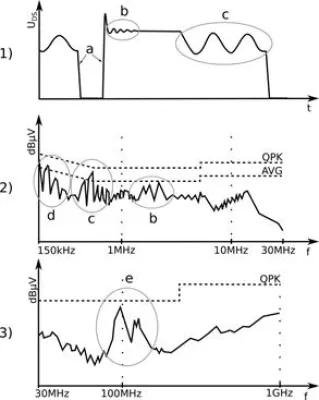 Bild: EMV bei Schaltnetzteilen