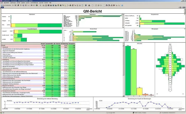 Zahlen sind zu Freunden geworden: 1 Jahr VisualStatistik Bild: Zahlen sind zu Freunden geworden: 1 Jahr VisualStatistik