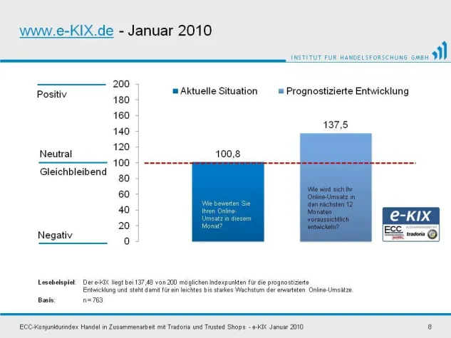 Bild: e-KIX: Online-Handel startet erwartungsfroh ins neue Jahr