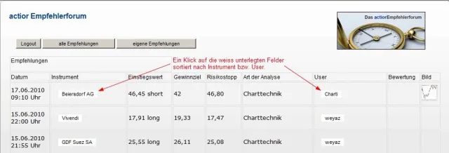 Bild: actior mit Empfehlerforum online