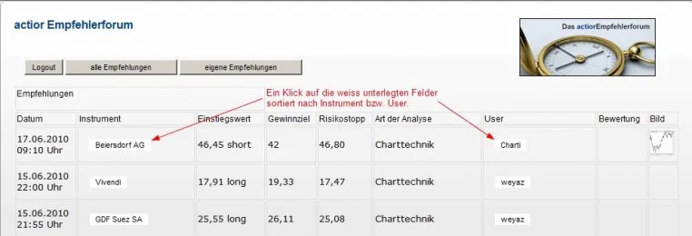 Bild: actior mit Empfehlerforum online