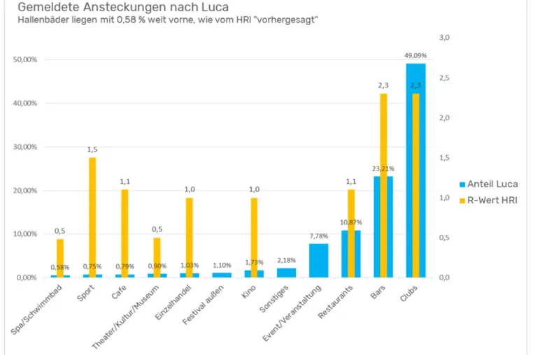 Bild: DGfdB spricht sich für offene Bäder aus – zumindest für die Pflichtaufgaben