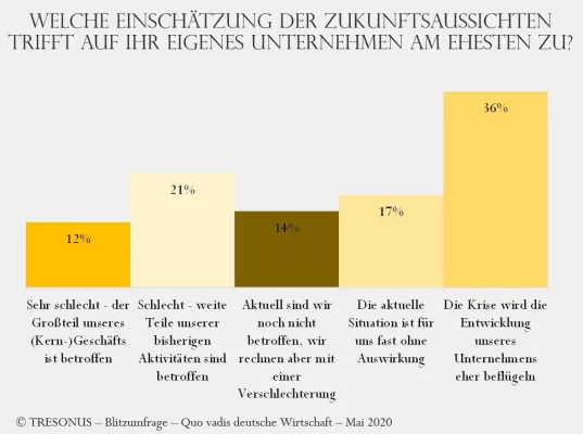 Bild: Glas ist halb voll – nicht halb leer
