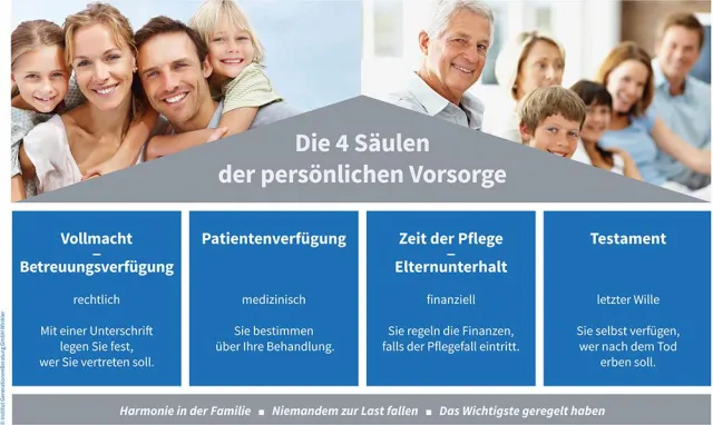 Bild: Wie Finanzberater und Kunden nachhaltig von der GenerationenBeratung profitieren