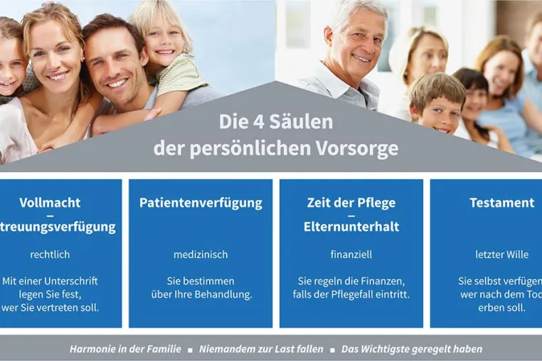 Bild: Wie Finanzberater und Kunden nachhaltig von der GenerationenBeratung profitieren