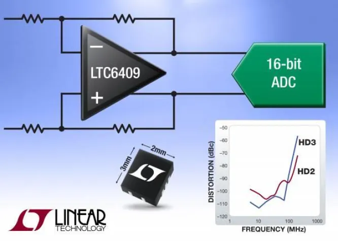 Bild: Linear Technology: DC-gekoppelter, rausch- und verzerrungsarmer 100MHz-Differenzverstärker macht...