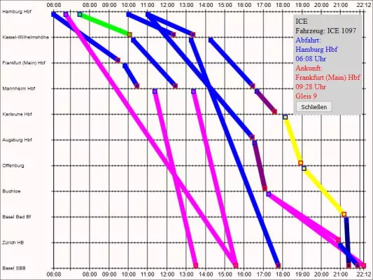 Bild: Neue Fahrplanauskunft - alle Verbindungen auf einen Blick