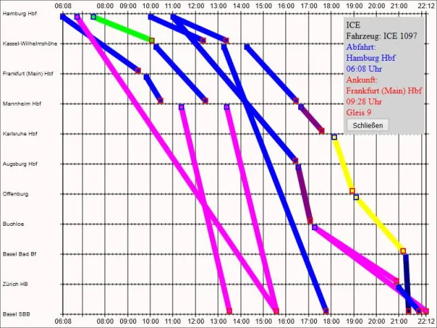Bild: Neue Fahrplanauskunft - alle Verbindungen auf einen Blick