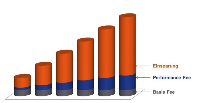 Bild: Performance Fee – Fuhrparkmanager HLA Fleet Services lanciert neues Preismodell