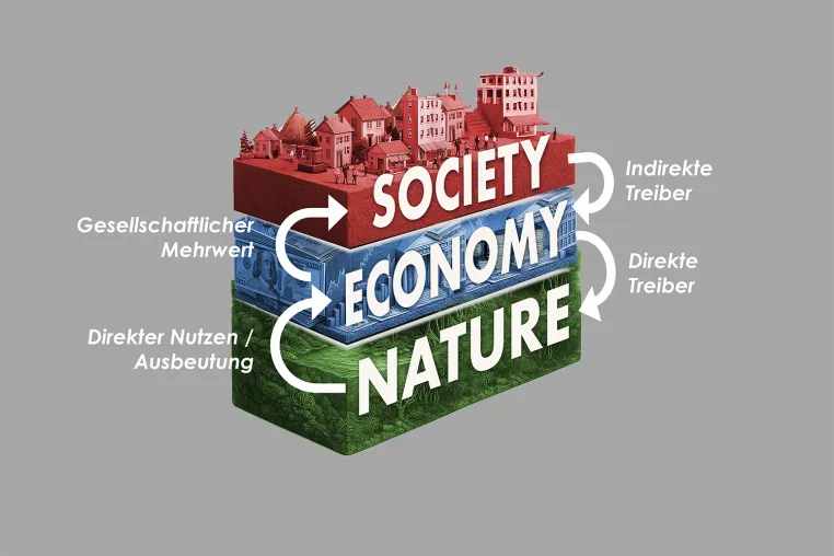 Bild: Natur, Gesellschaft und Wirtschaft zusammendenken: Wissenschaftler:innen fordern neues Konzept nachhaltiger Entwicklung