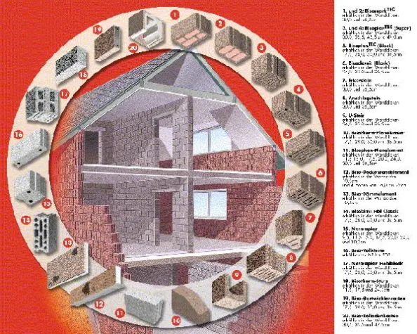 Keine Kompromisse beim Rohbau – unserer „dritten Haut“ Bild: Keine Kompromisse beim Rohbau – unserer „dritten Haut“