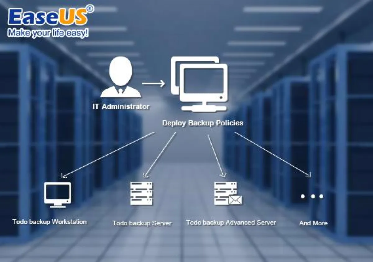 EaseUS Backup-Software