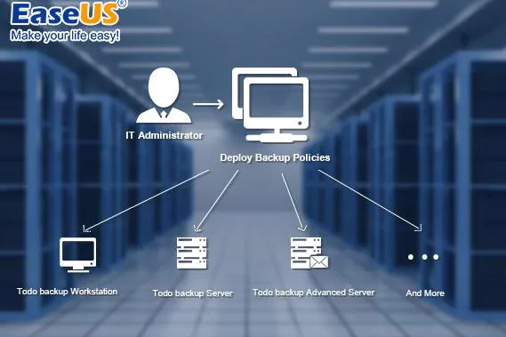 EaseUS veröffentlicht „Todo Backup Software 9.1“ und „Backup Center 9.1 Updates“ Bild: EaseUS veröffentlicht „Todo Backup Software 9.1“ und „Backup Center 9.1 Updates“