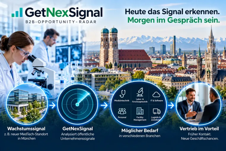 München: MedTech-Wachstum schafft neue Geschäftschancen für den B2B-Vertrieb Bild: München: MedTech-Wachstum schafft neue Geschäftschancen für den B2B-Vertrieb